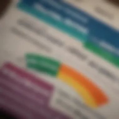 Close-up of a credit score report illustrating financial prerequisites