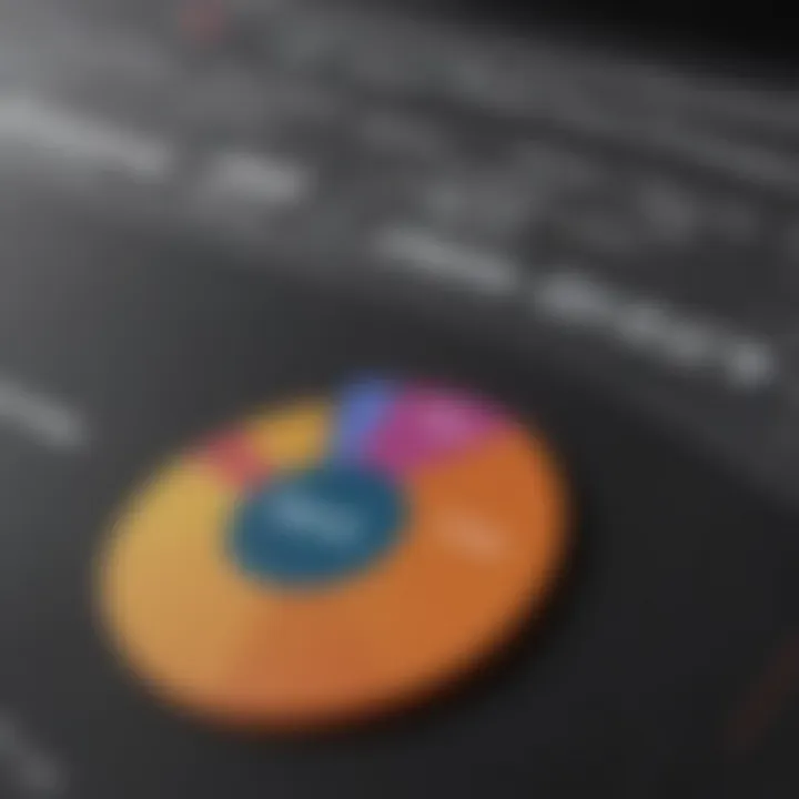 Graph illustrating the impact of high credit limits on credit scores