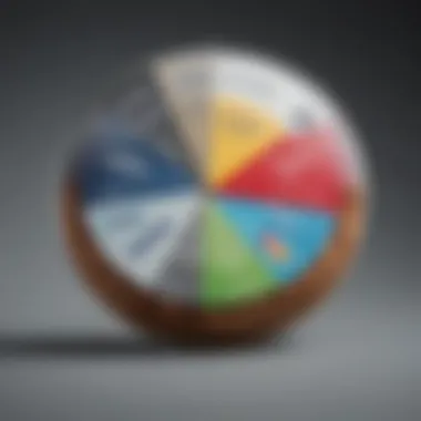 Pie chart depicting the potential drawbacks of credit card usage