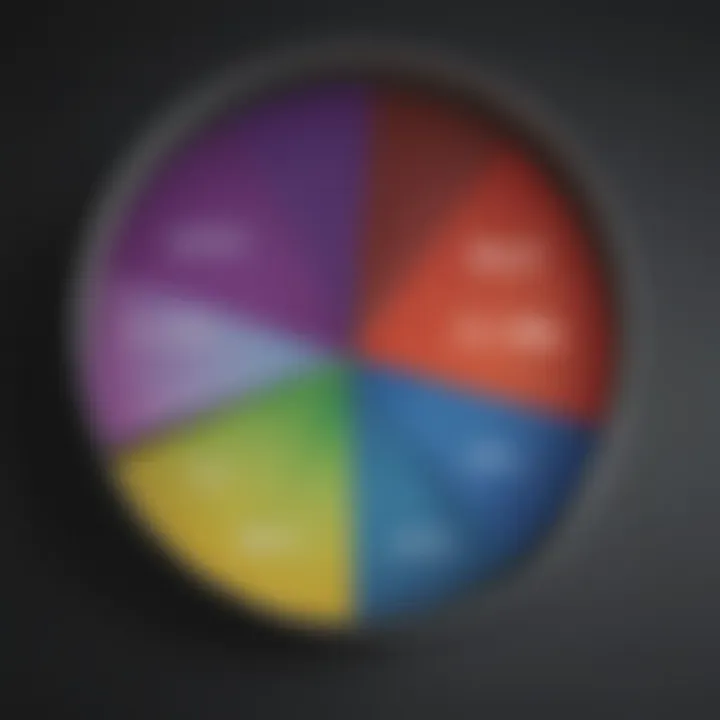 Pie chart showing demographics affecting insurance premiums